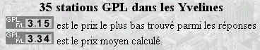 Cliquez sur le prix pour atteindre la station la moins chère parmi les réponses à votre recherche